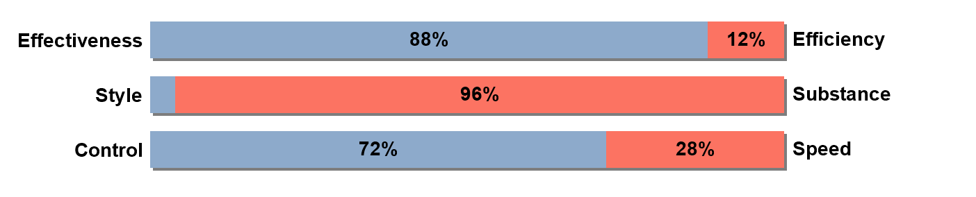 Priority Pairs Example.png